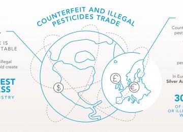 contrefacon-et-commerce-illegal-de-produits-de-protection-des-plantes-en-europe